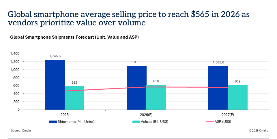 Budget Phone Market