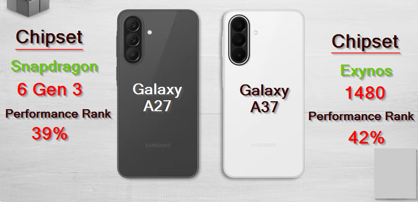 Samsung Galaxy A27 vs A37 performance comparison