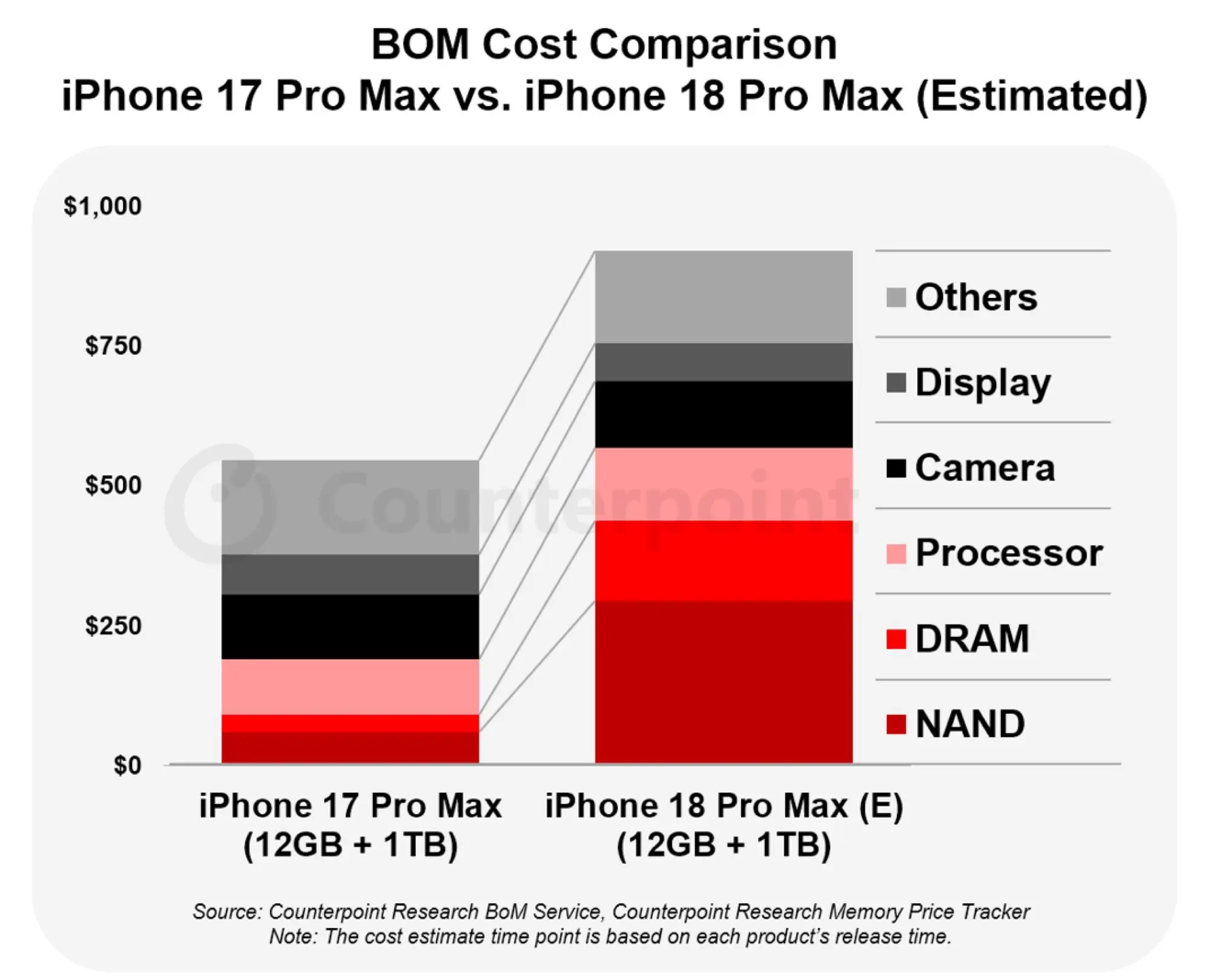 iPhone 18 Pro Max